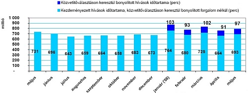 Klikk ide!