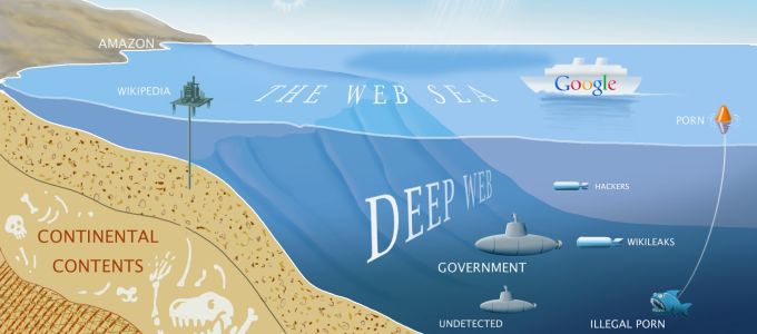 Memex néven új kere­sõn dolgozik a DARPA