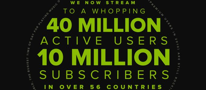 10 millió elõfizetõvel rendelkezik a Spotify