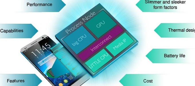 Szövetségre lép az ARM és a Samsung?