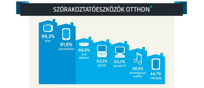 Az internet leelõzi a televíziót?