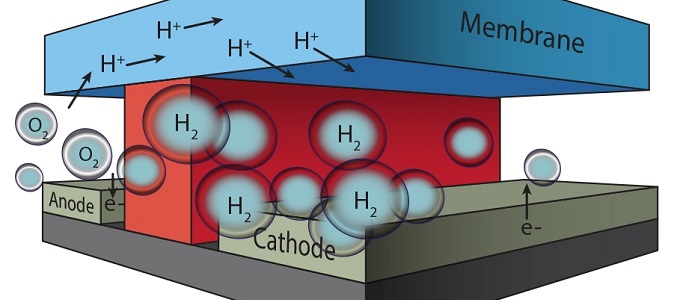 Mesterséges levéllel a hatékony üzemanyag termelésért