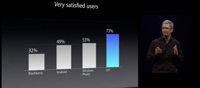 Androidról váltanak az új iPhone-tulajdonosok