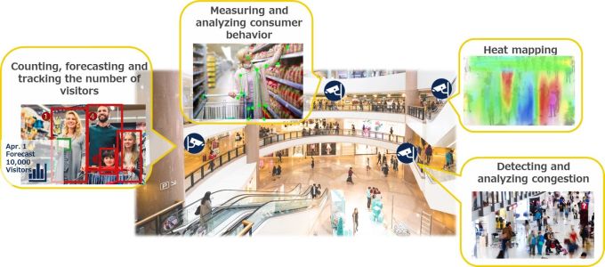 Intelligens képszenzorok a Sonytól