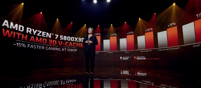 Már áprilisban jöhet a Ryzen 7000